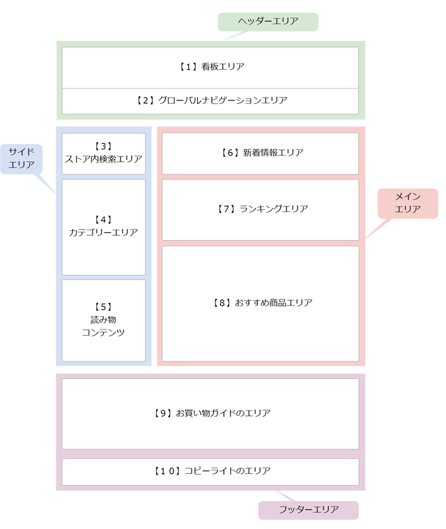 ヤフーショップ基本サイトベース