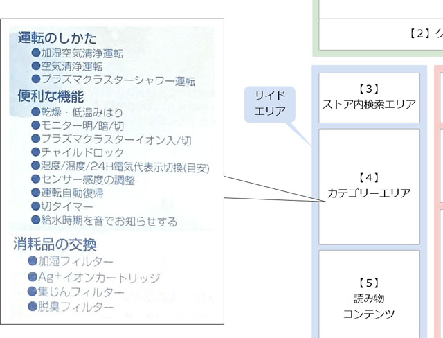 カテゴリ分けに設置