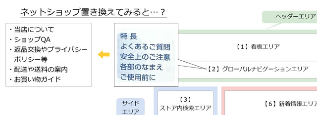 グローバルナビゲーションに設置