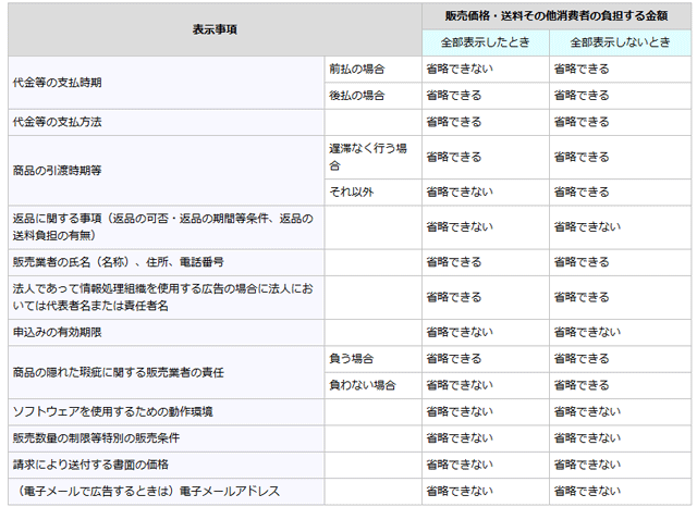 表170112