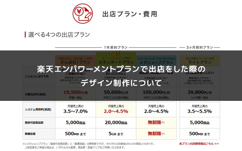 楽天エンパワーメントプランで出店をした際のデザイン制作について