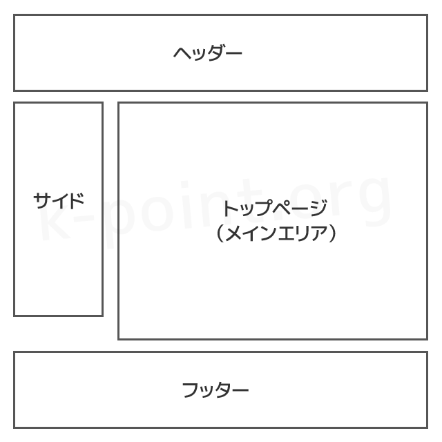 トップページ構成、レイアウト