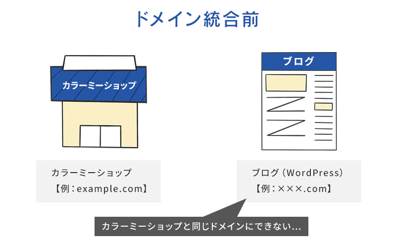 通常はブログ等をサブディレクトリに作成することができない