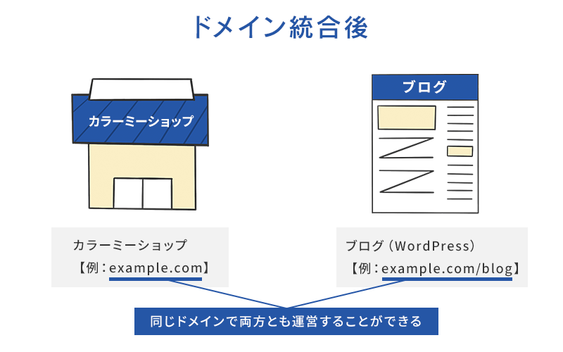 同じドメインで両方とも運営することができる