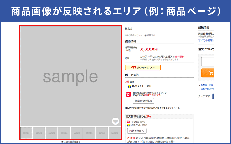 商品画像が反映されるエリア（例：商品ページ）