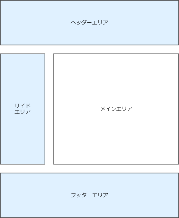 基本的な楽天ショップのサイト構成