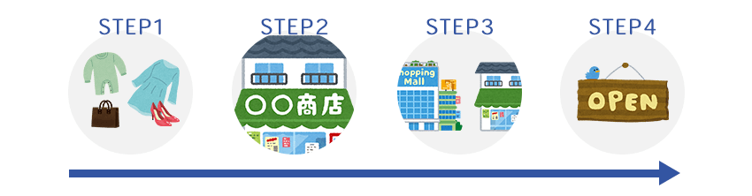 ネットショップを開業するときの基本的な流れ